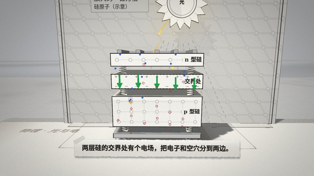 太阳能板